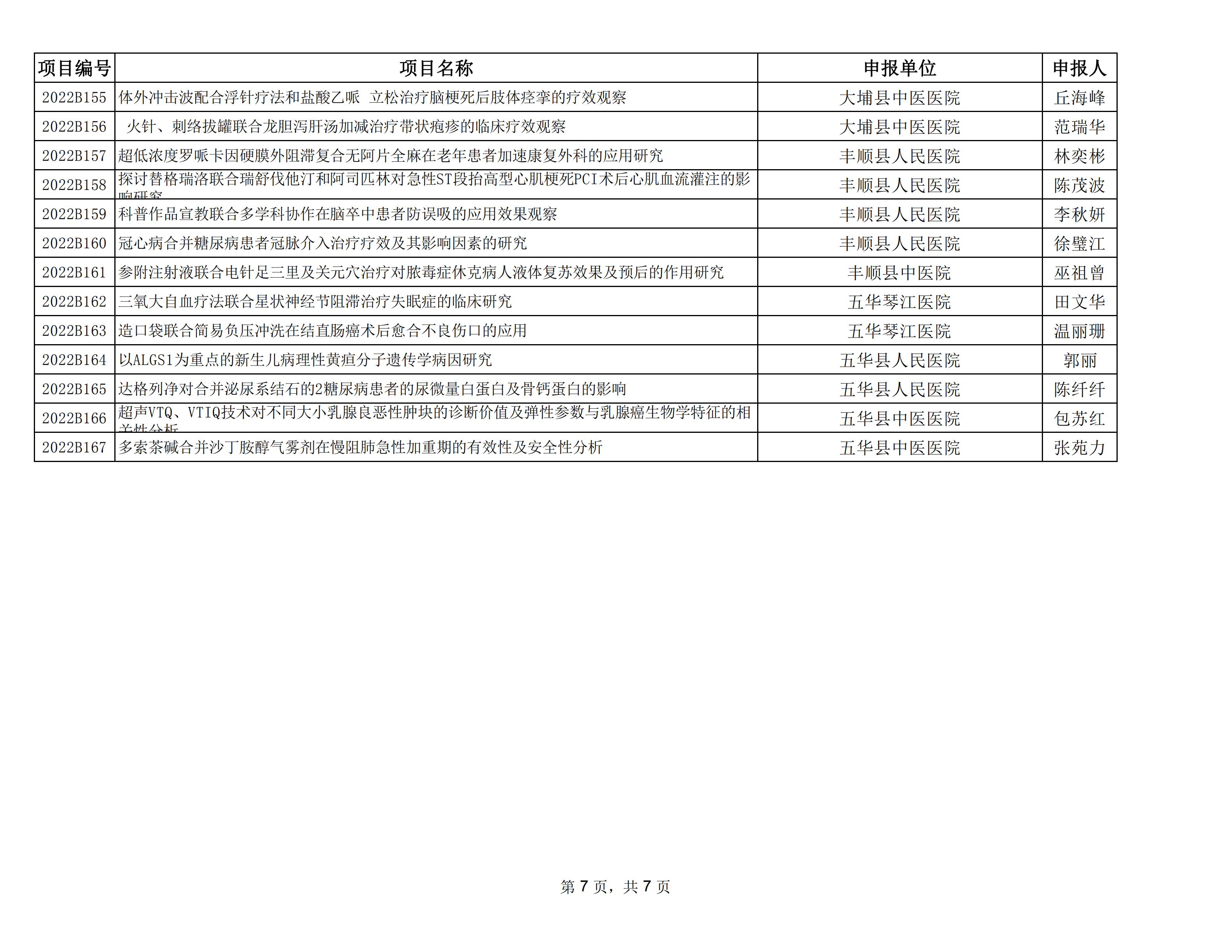 關(guān)于2022年度梅州市社會(huì)發(fā)展科技計(jì)劃項(xiàng)目擬立項(xiàng)名單的公示.jpeg