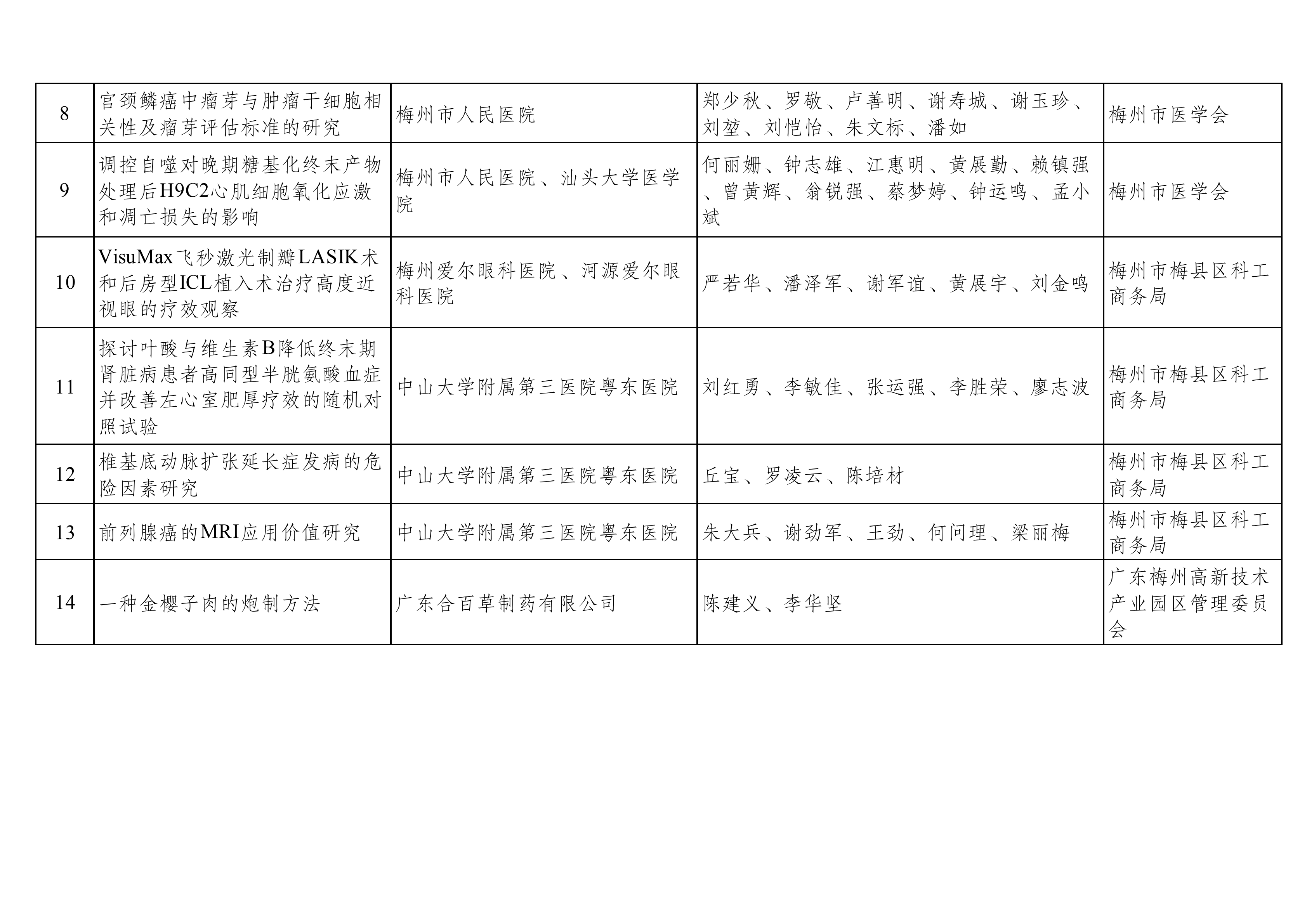 2022年度葉劍英基金科學(xué)技術(shù)進步獎擬參評項目公示_02.png