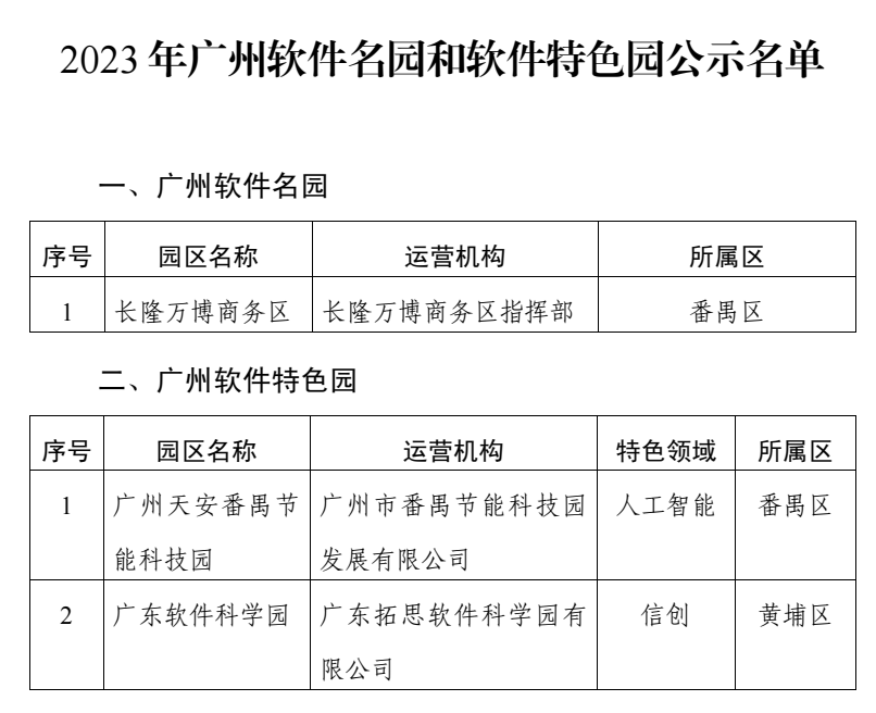 2023年廣州軟件名園和軟件特色園公示名單.png