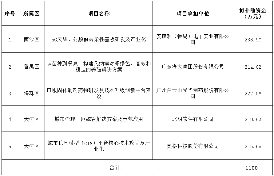 2024年省級企業(yè)技術(shù)中心項目（第一批）資金安排計劃.png