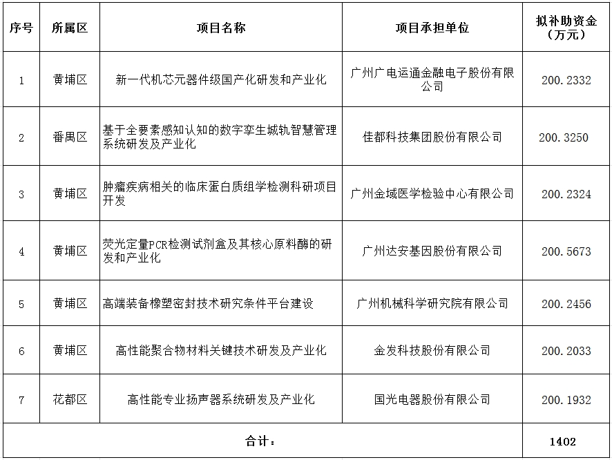 2024年省級(jí)企業(yè)技術(shù)中心項(xiàng)目資金安排計(jì)劃（第二批）.png